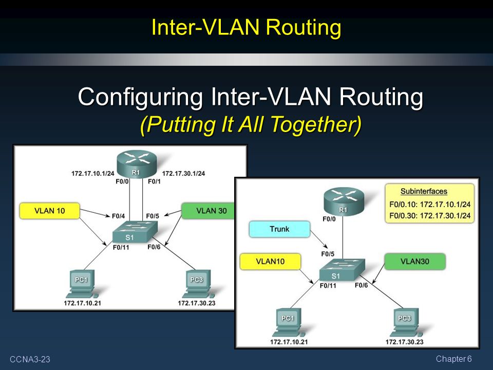 Configure Inter VLAN Routing in Cisco Router